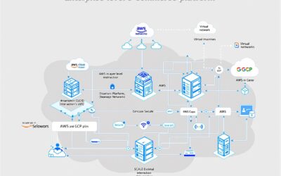Architecture cloud AWS/GCP pour PrestaShop : Cas d’entreprise